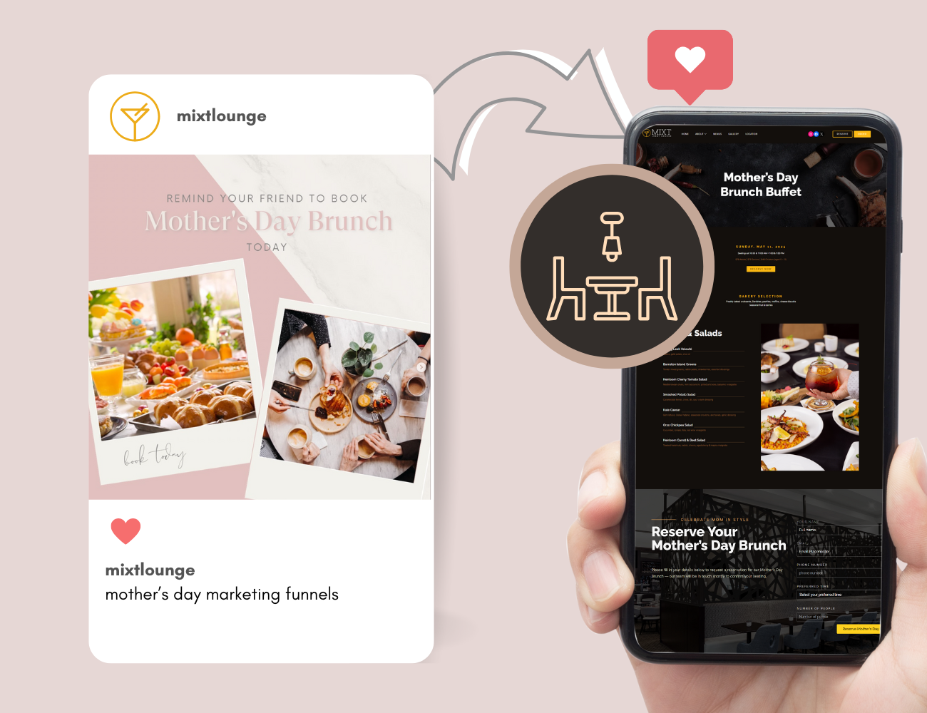 Combining Social Media & Marketing funnels